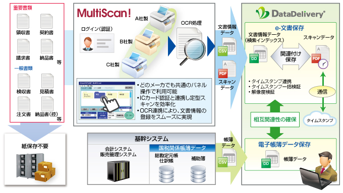 DD_MultiScan_Web用