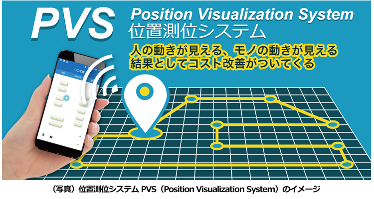 （写真）位置測位システムPVS（Position Visualization System）のイメージ