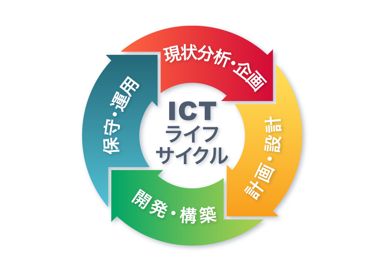 2. ICTのライフサイクルすべてを網羅