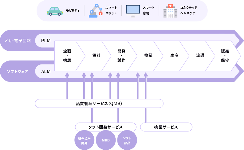 QCDSを向上するICTで「とまらない工場」の実現へ