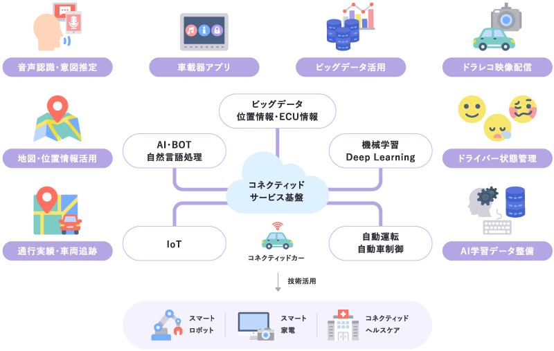 QCDSを向上するICTで「とまらない工場」の実現へ