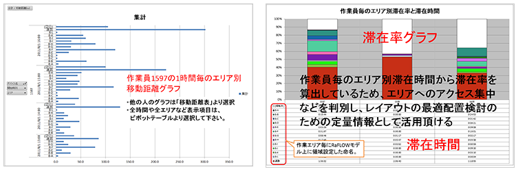 RaFLOWの帳票出力（画面イメージ）