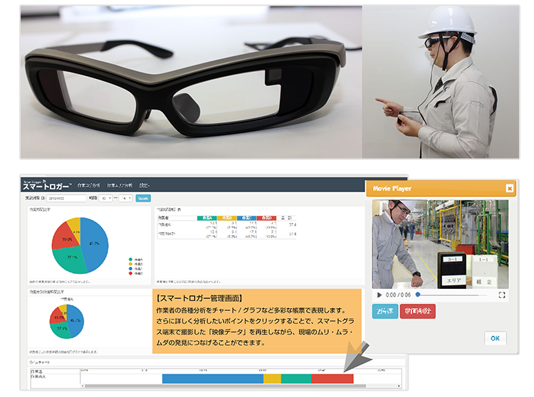 図：作業管理者が装着するスマートグラス（上）、スマートロガー管理画面（下）