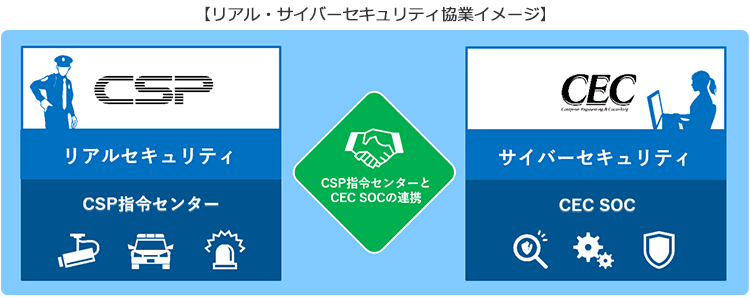 リアル・サイバーセキュリティ協業イメージ