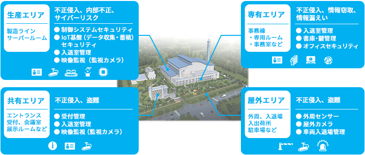 シーイーシーの取り組み