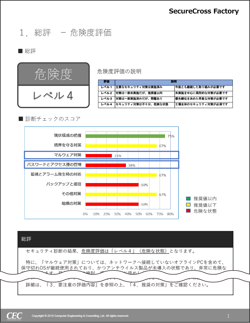 評価レポート：総評例（サイバーセキュリティ編）