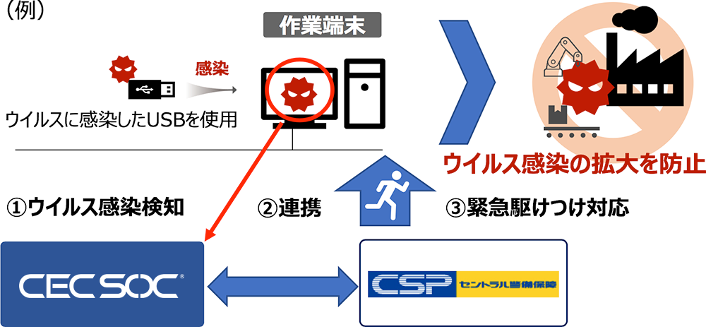 「セキュリティ診断サービス」イメージ