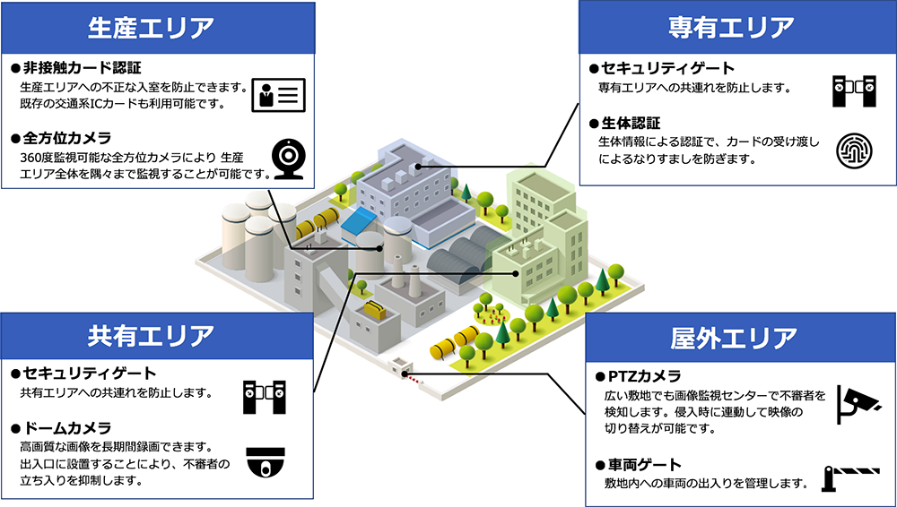 「セキュリティ診断サービス」イメージ