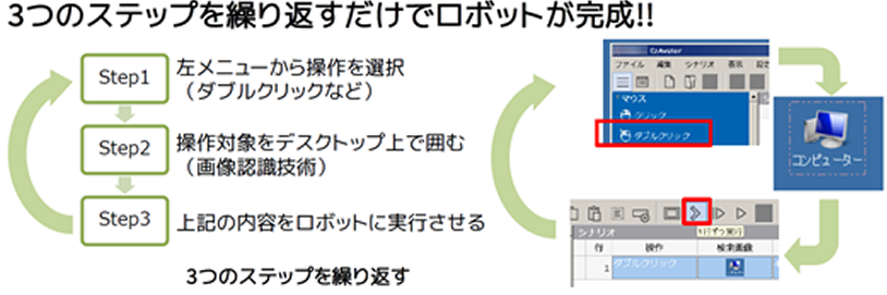 3つのステップを繰り返すだけでロボットが完成?