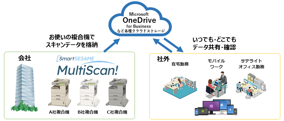 本連携サービスの特長