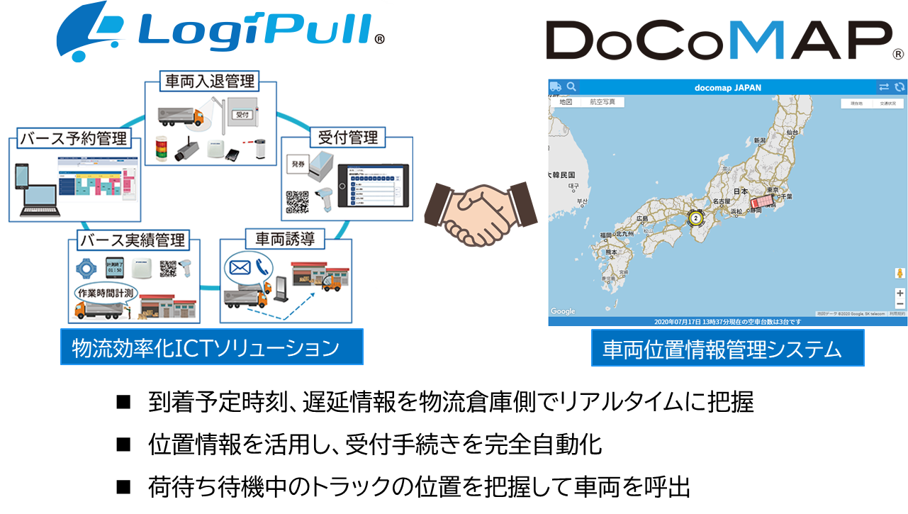 「LogiPull」バース管理がGPSトラック動態サービスと連携