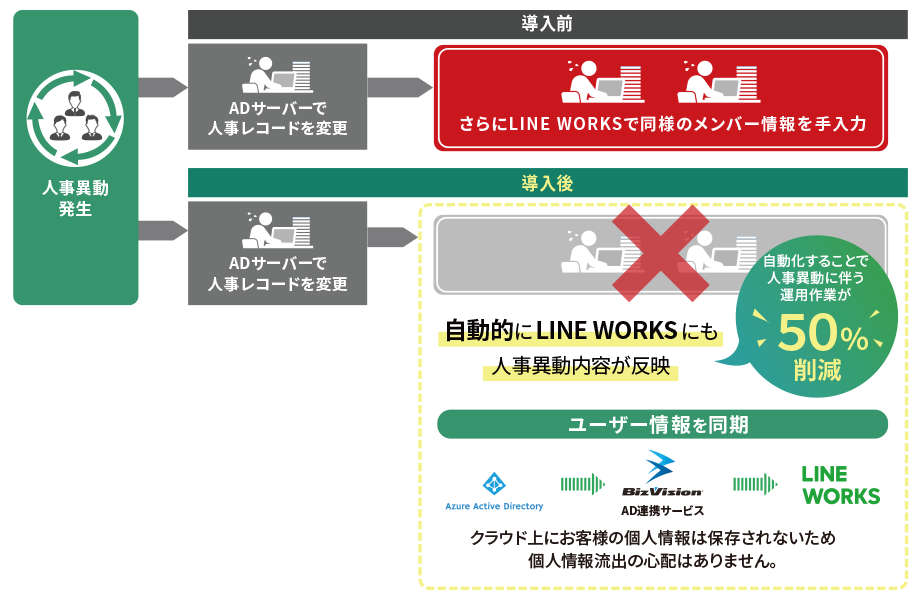 サービス適用イメージ