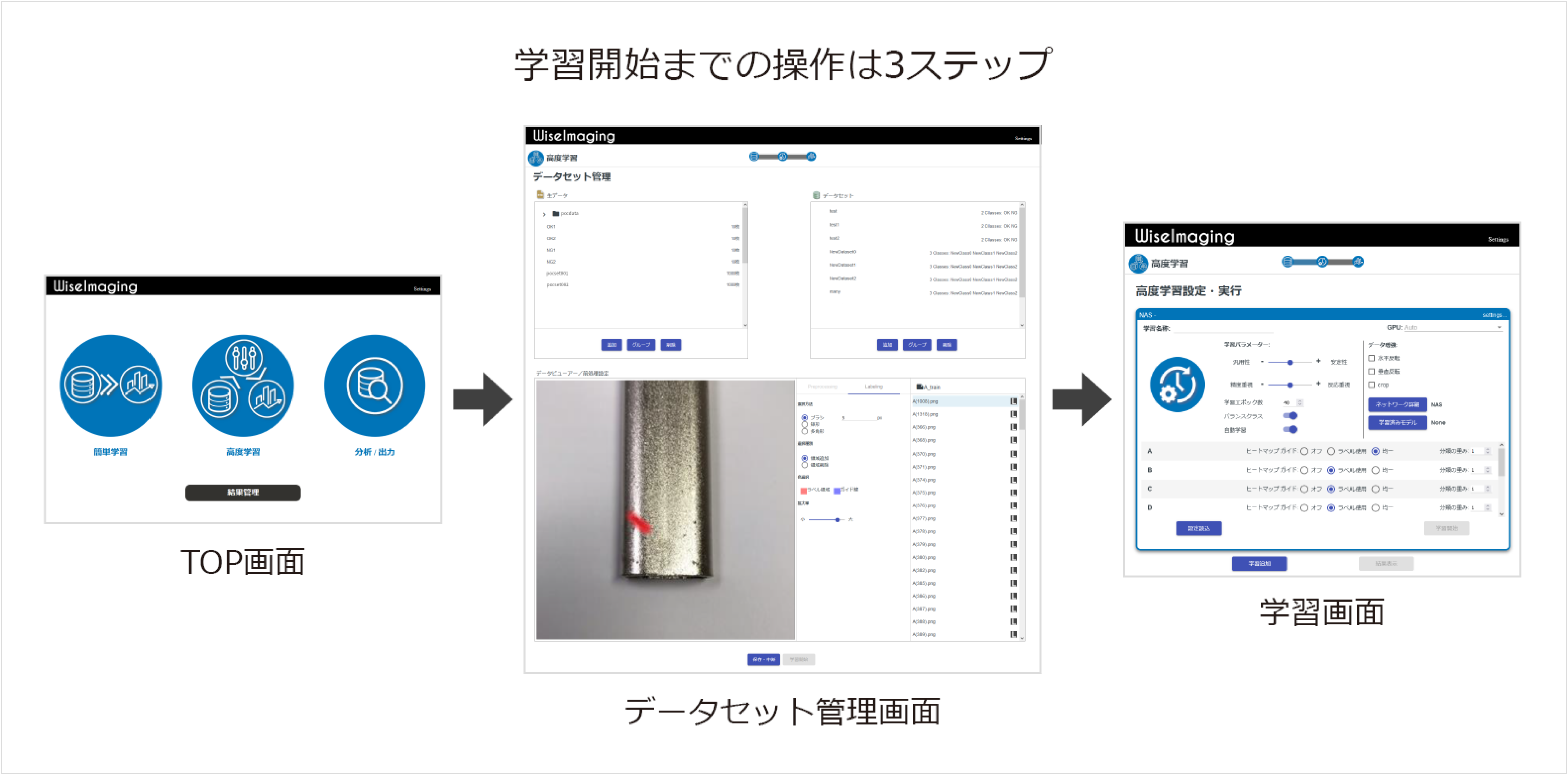 図2：AI学習環境の画面遷移例（学習開始まで）