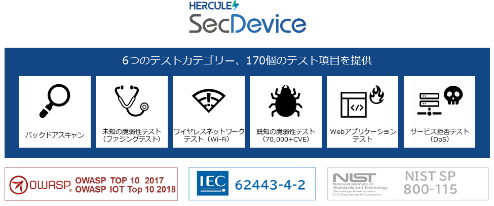 図3：SecDeviceの概要