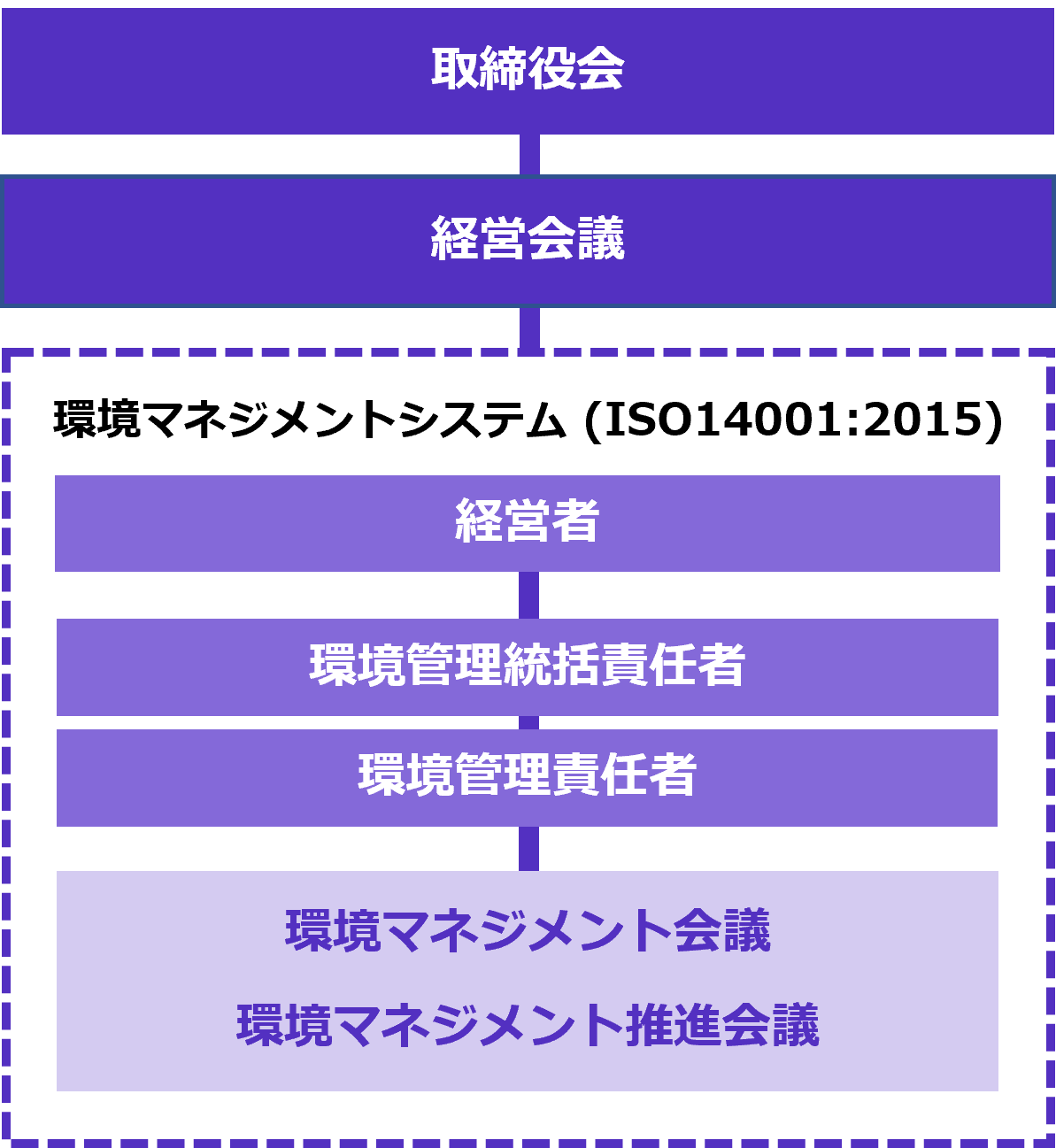 気候変動のリスクおよび機会についての取締役会による監視体制