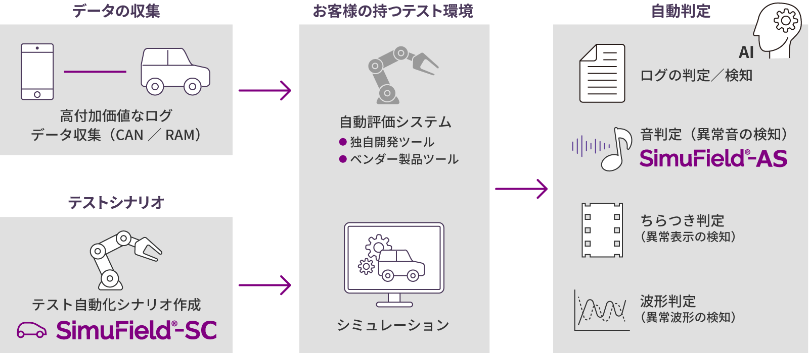 図1：「SimuField®」シリーズ全体像