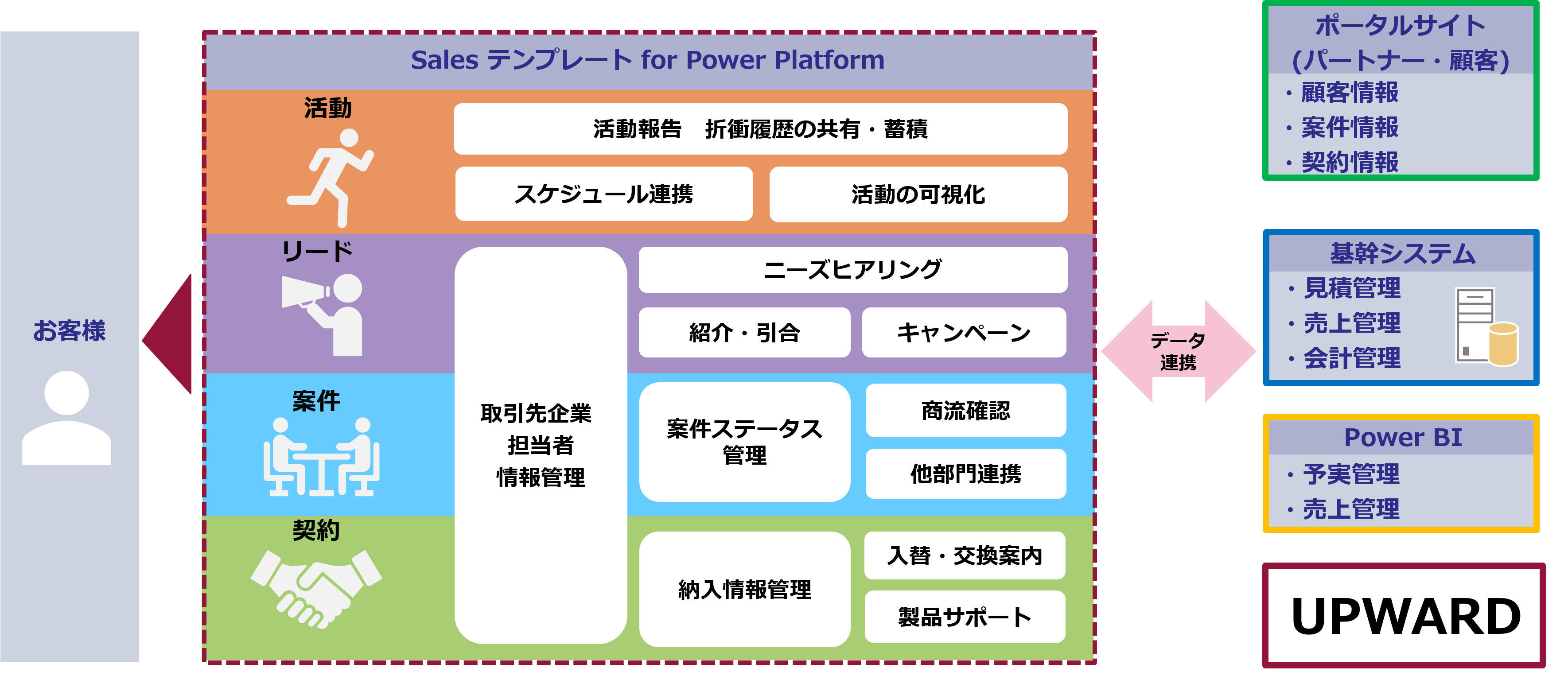 図1：ソリューション全体イメージ