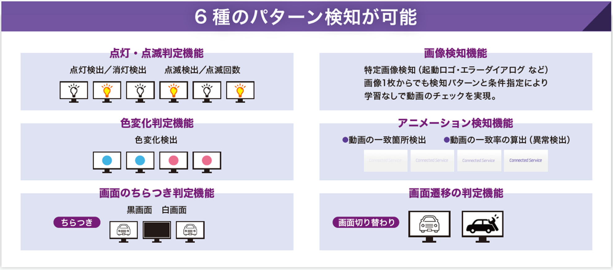 6種類のパターン検知が可能