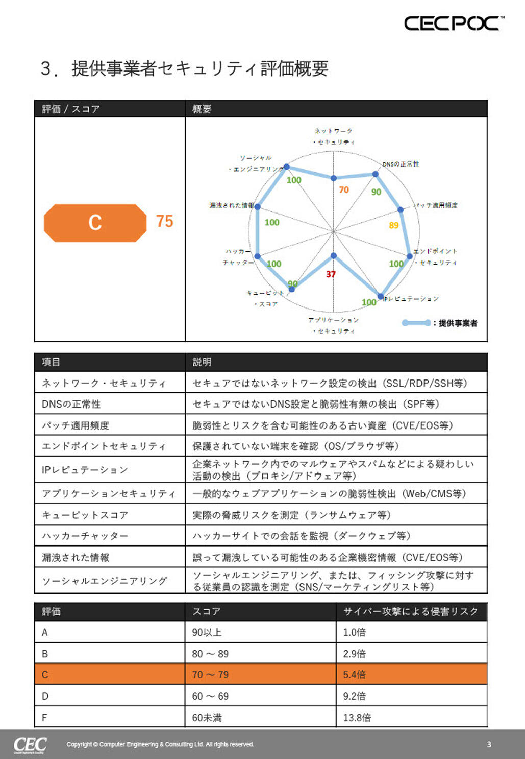 「クラウドアプリ信頼性評価サービス」評価レポート