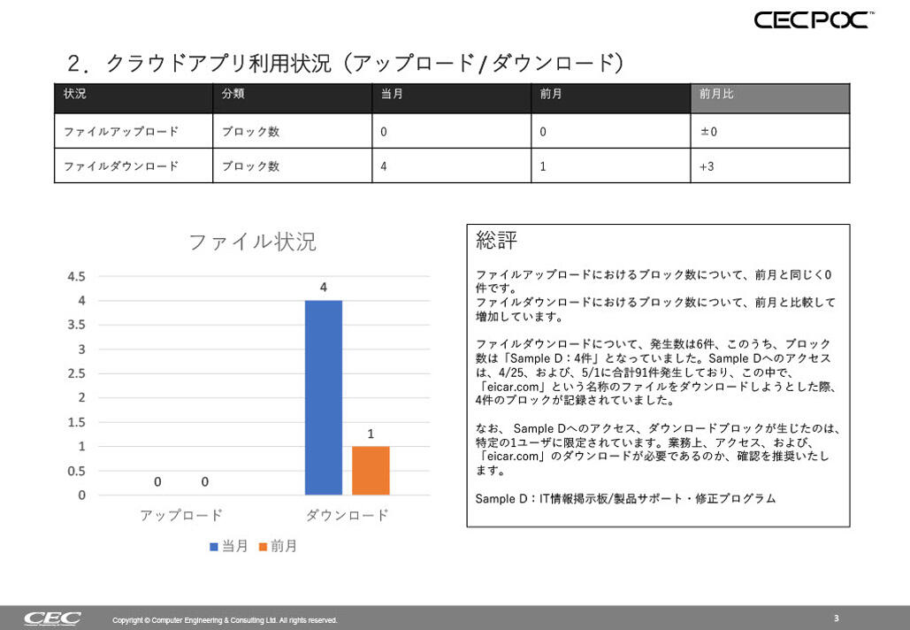 「クラウドアプリ信頼性評価サービス」月次レポート