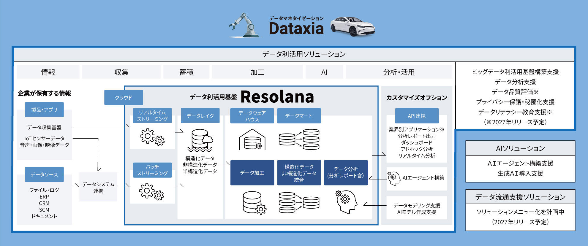 Resolanaイメージ図