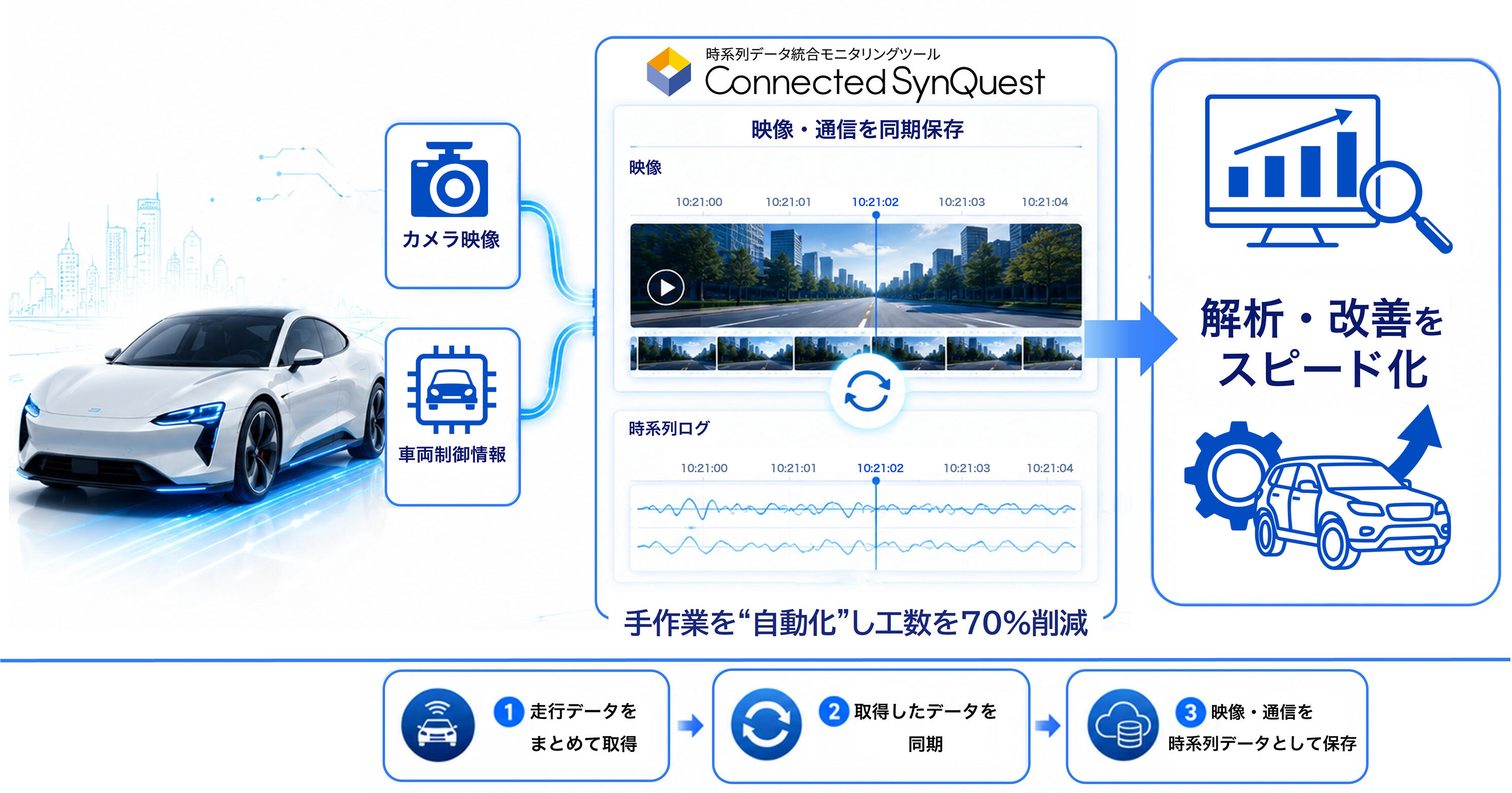 Connected SynQuestイメージ