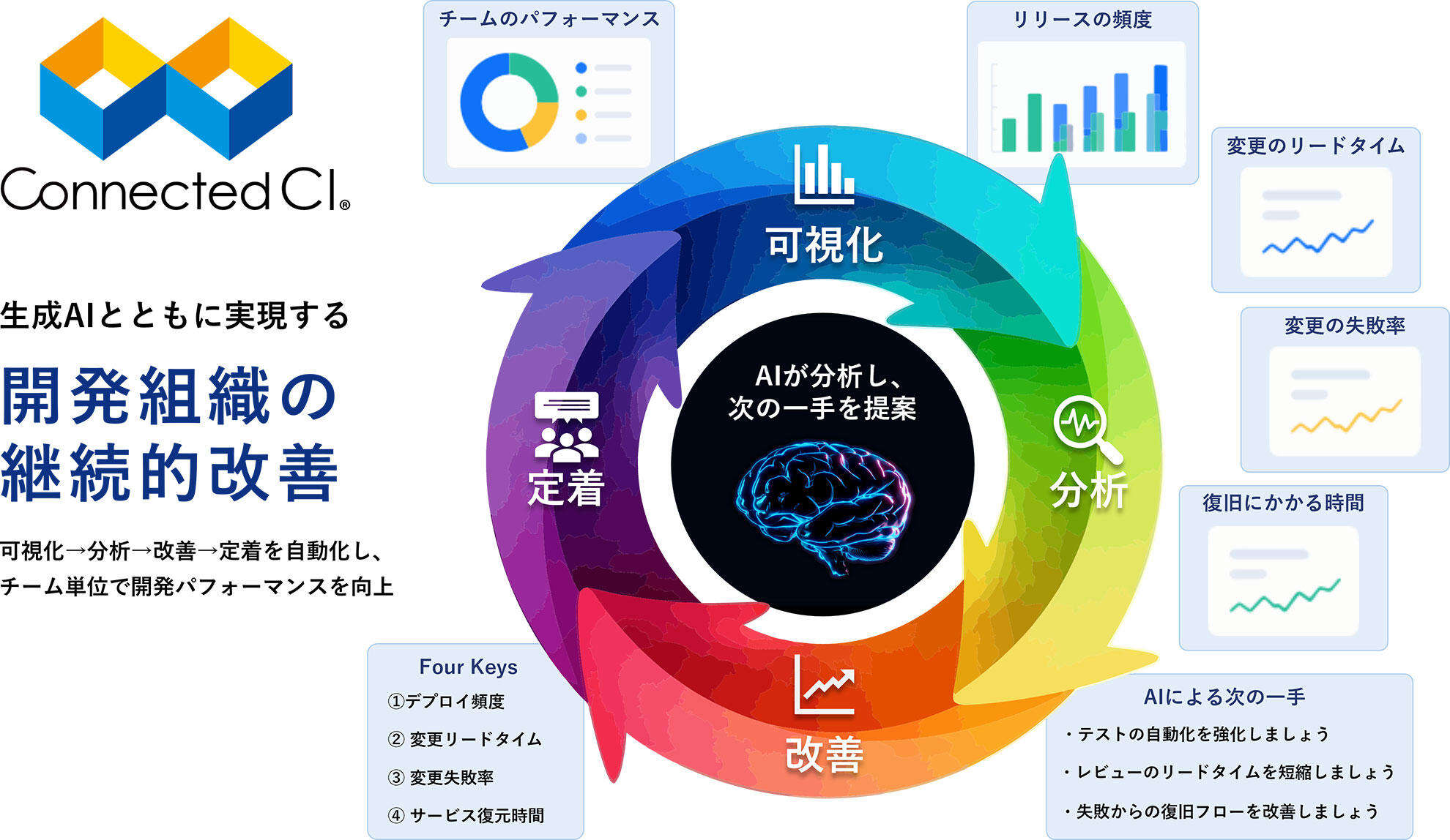 Connected CIイメージ図