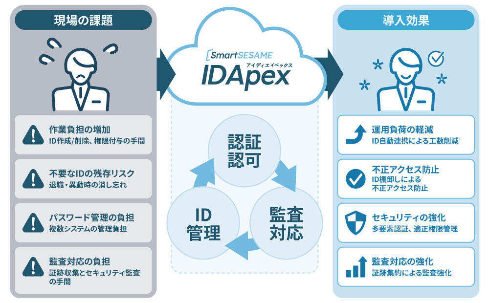 IDApexイメージ図01