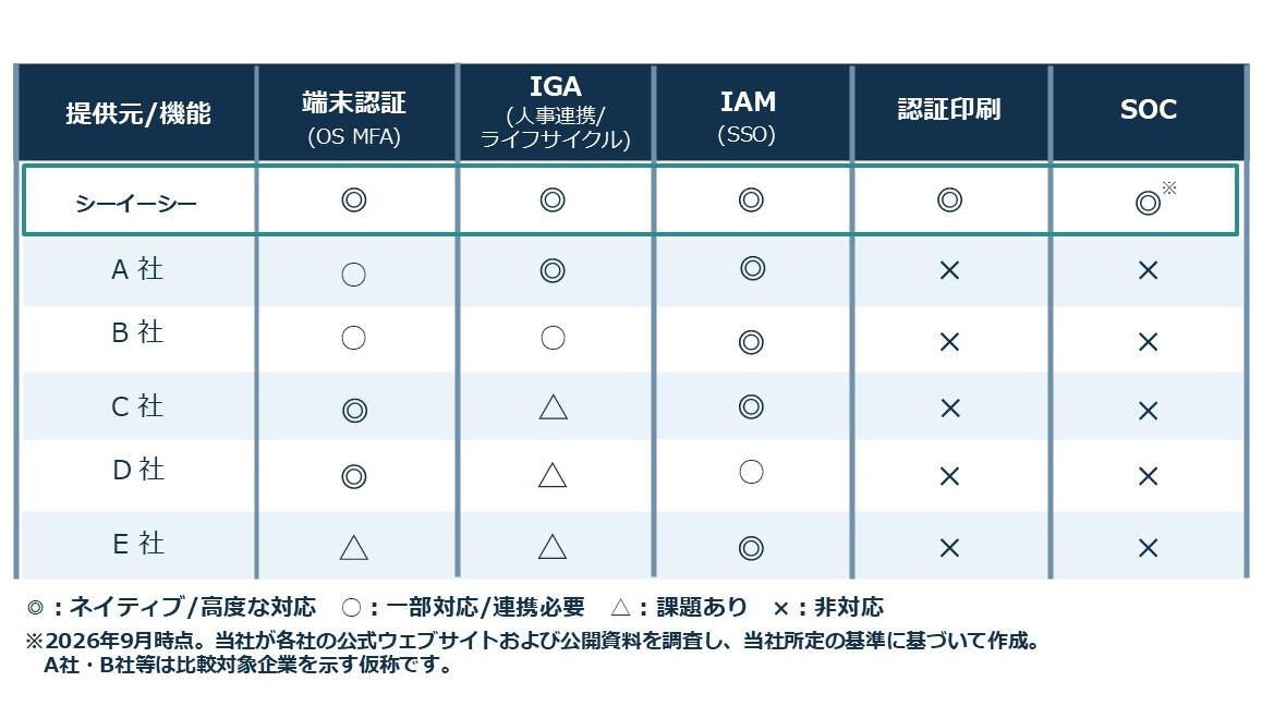 IDApexイメージ図03