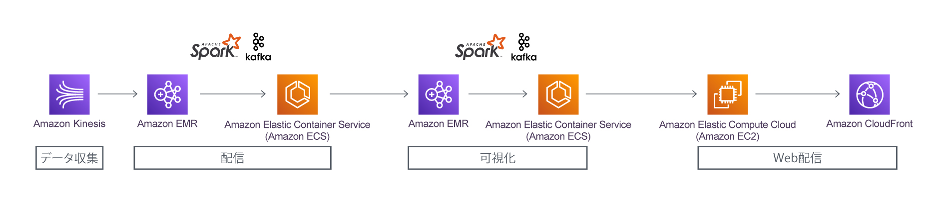 図版