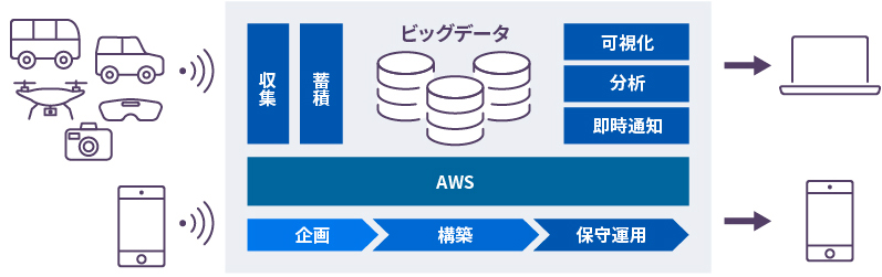 図版／システムイメージ図