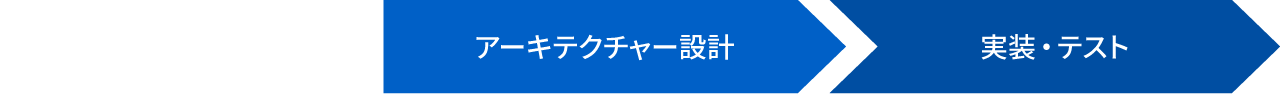 アーキテクチャー設計→実装・テスト