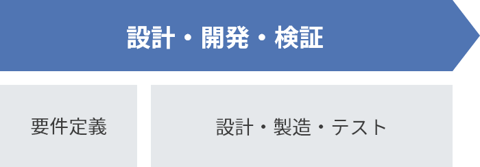 設計・開発・検証