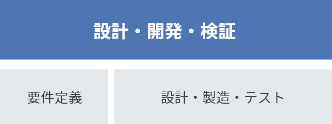 設計・開発・検証