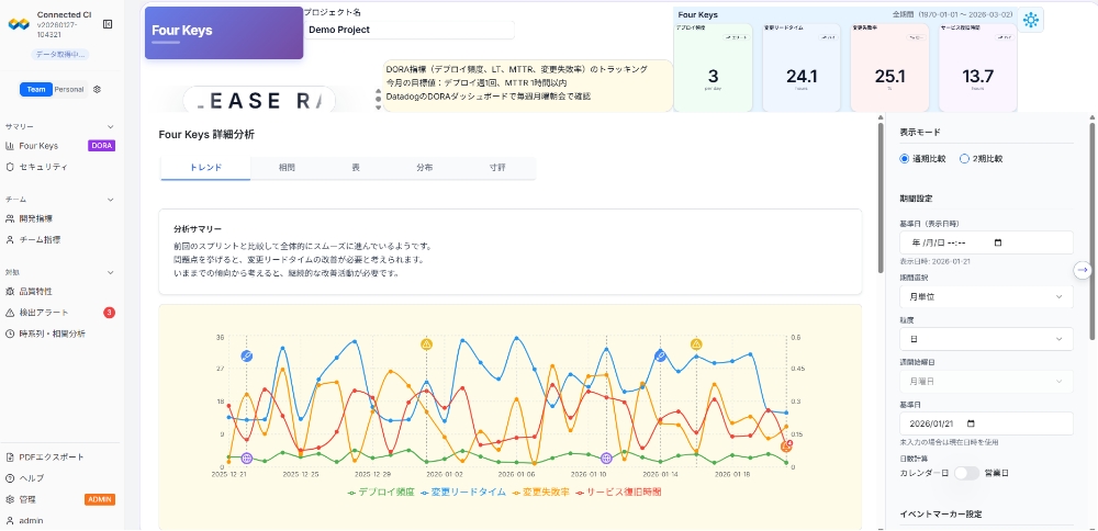 図版/Connected CI®構成例