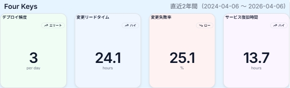 図版/Connected CI®構成例