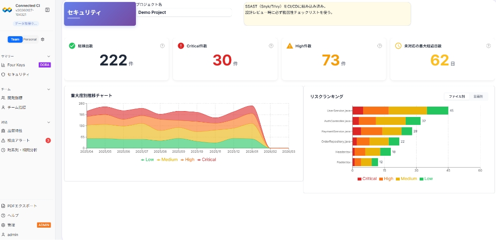 図版/Connected CI®構成例
