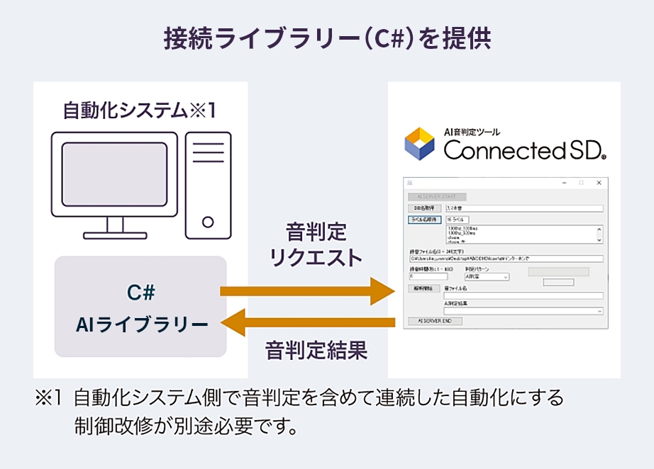 図版／製品の特長