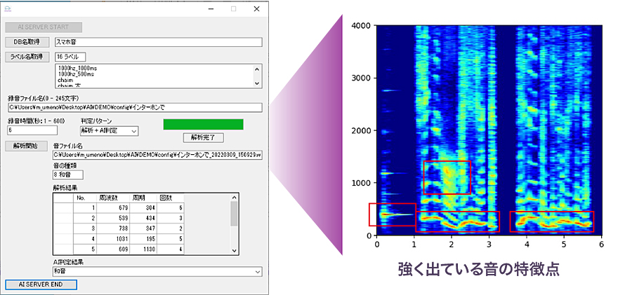 図版／強く出ている音の特徴点