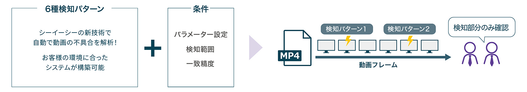 図版／製品の特長