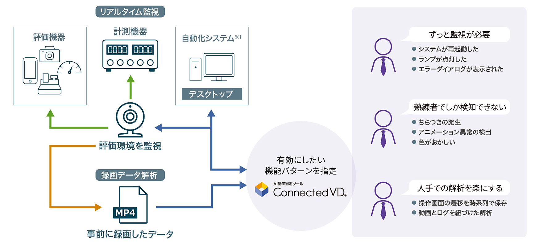 図版／利用方法