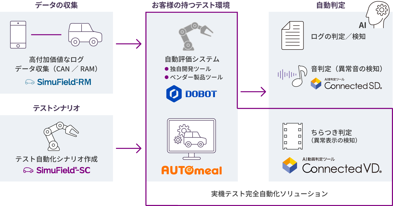 図版／操作・計測・判定