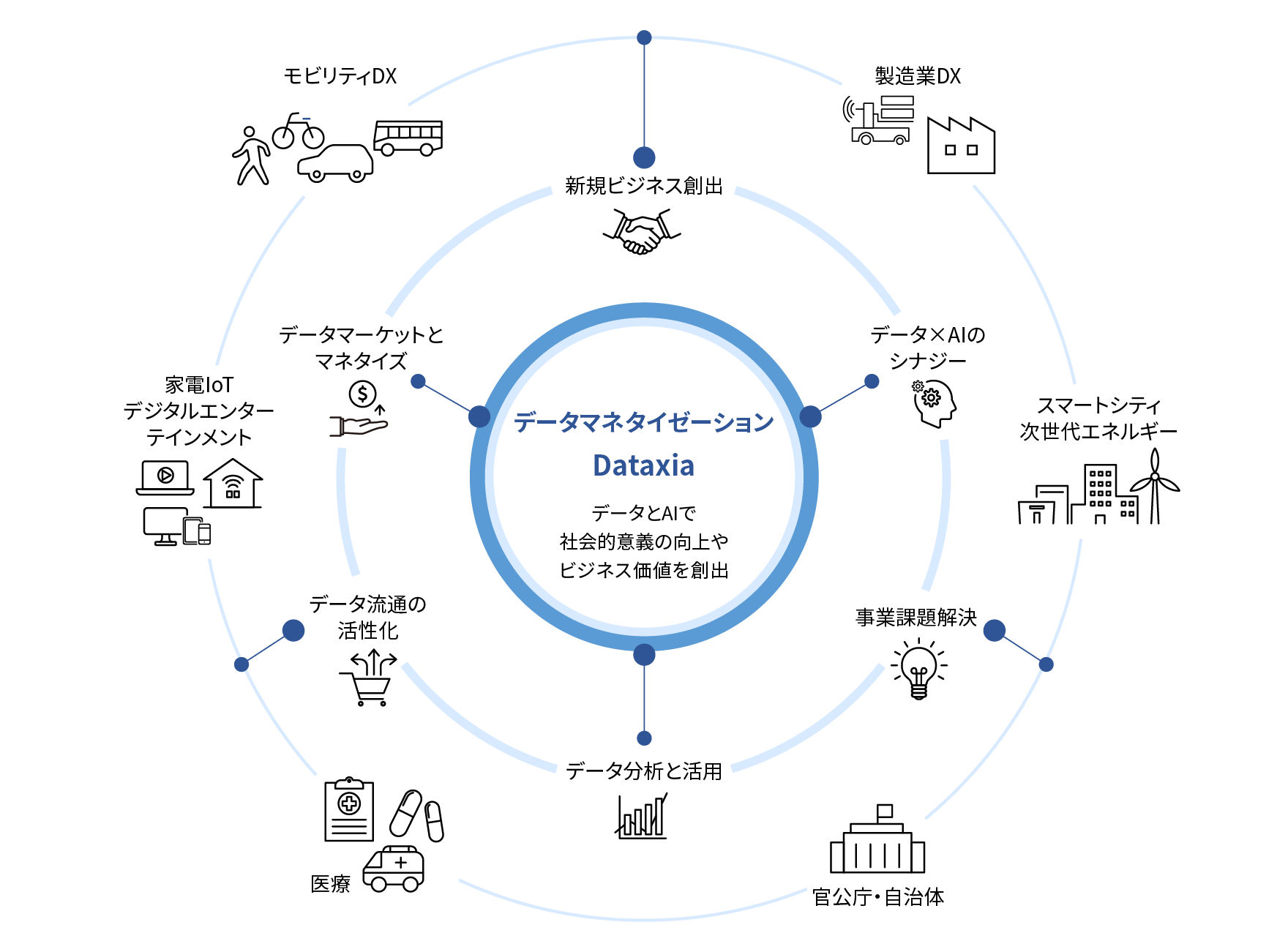 図版／シーイーシーのConnected