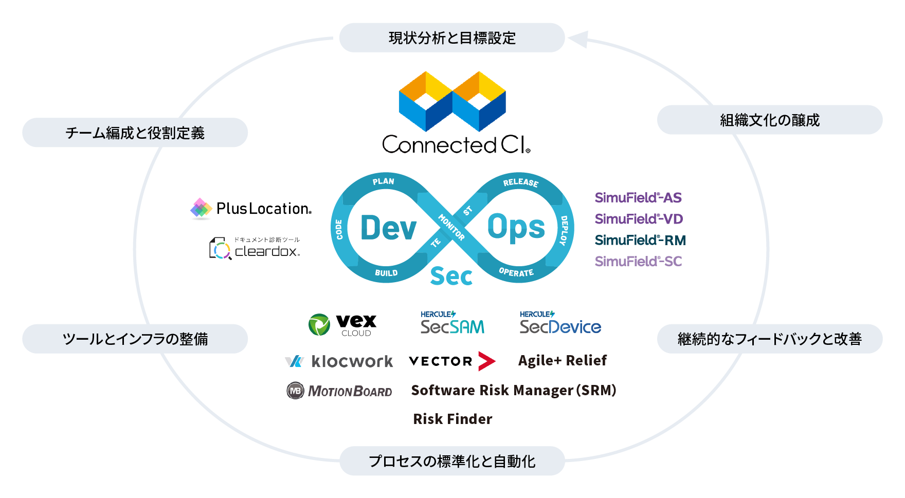 図版／Connected CI