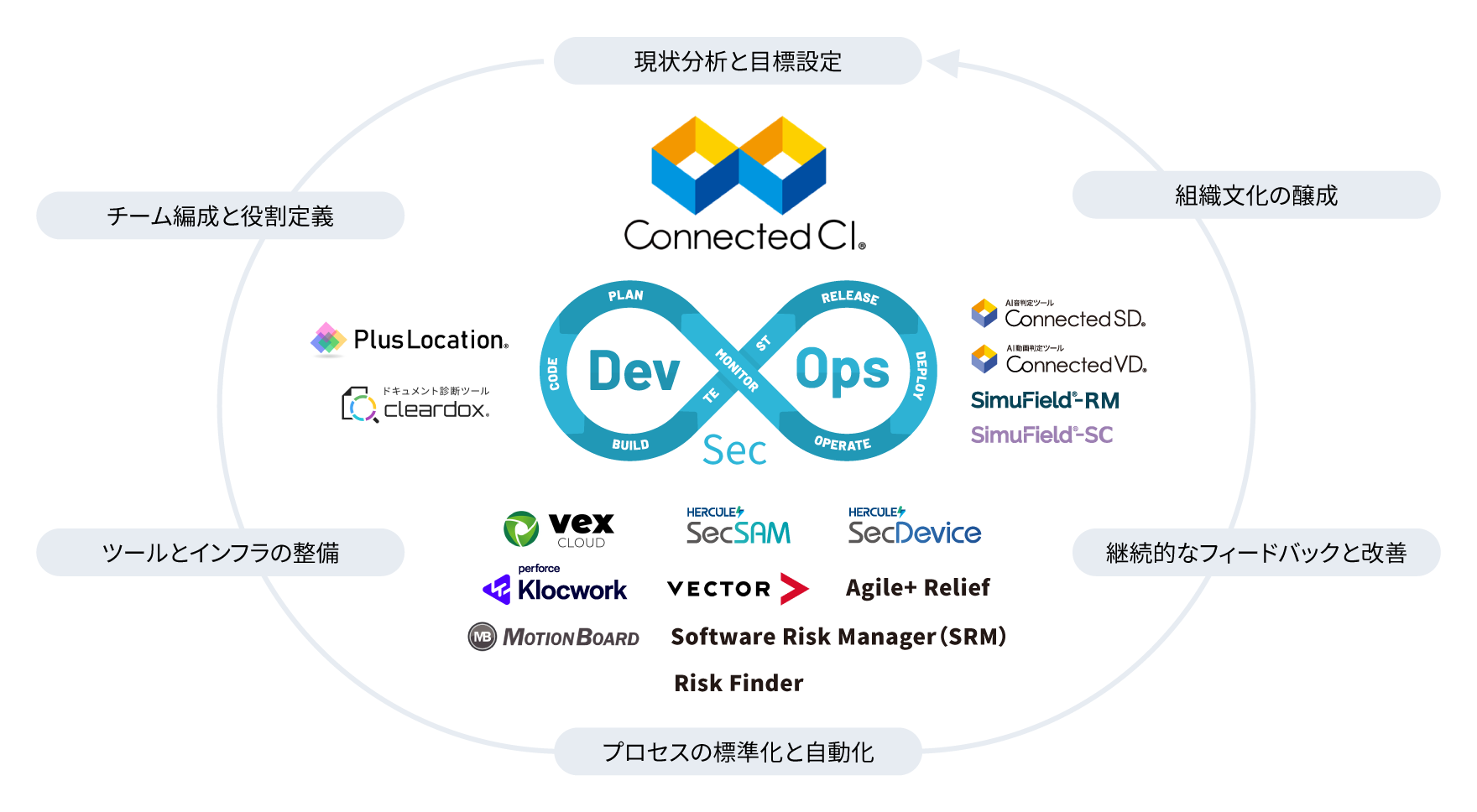 図版/Connected CI