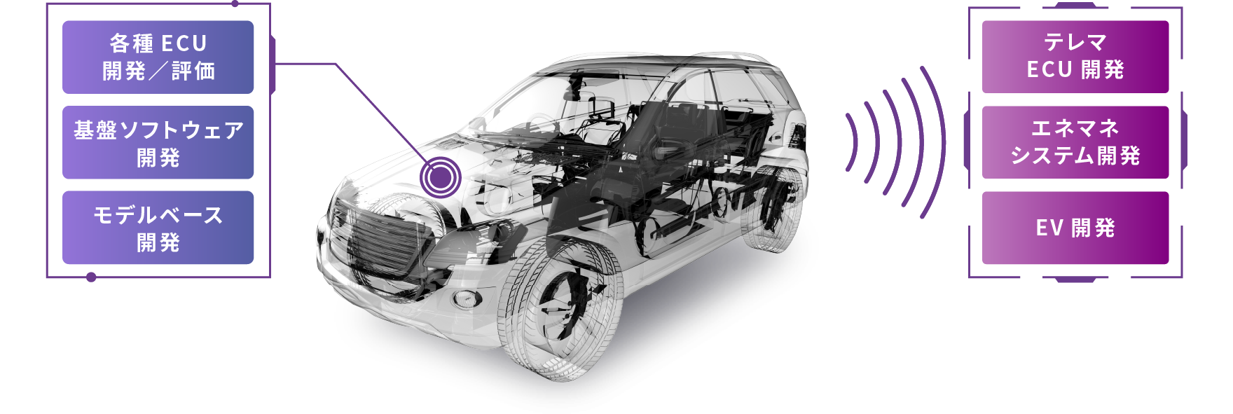 図版／組み込みシステム開発