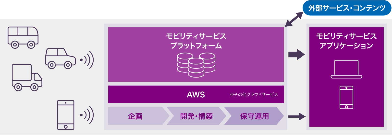 図版／システムイメージ図