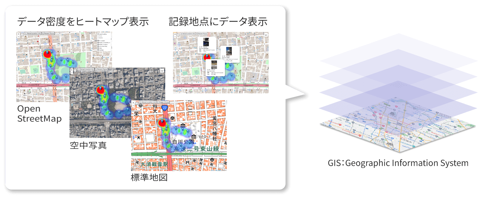 GIS：Geographic Information System