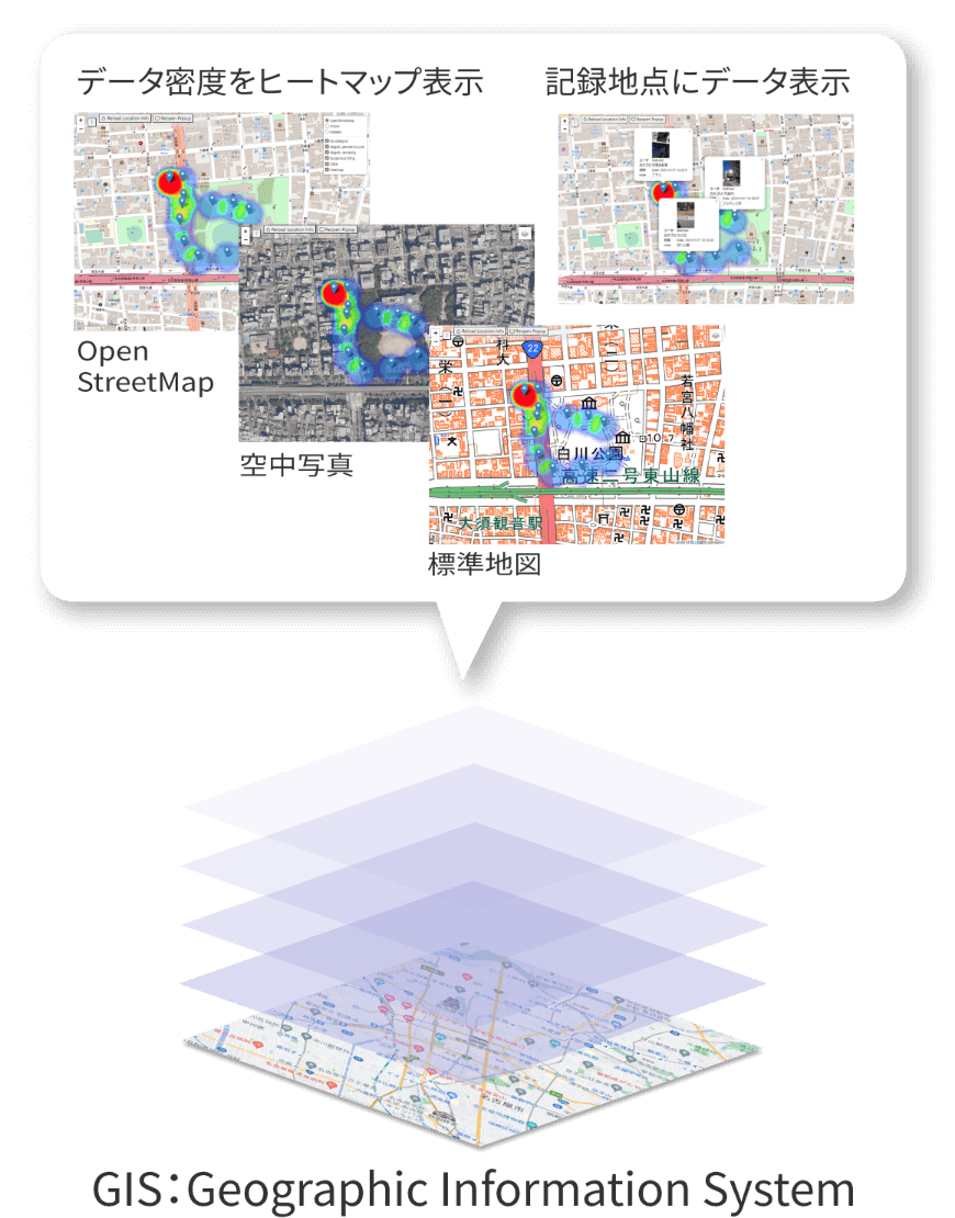 GIS：Geographic Information System