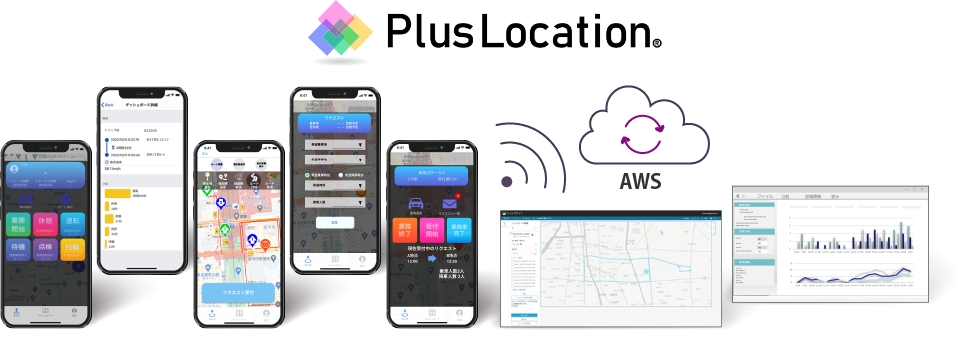 PlusLocation®